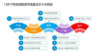 云游早讀 中國在線旅游市場年度綜合分析發布，用戶需求個性化多元化，體驗成為產品服務著力點
