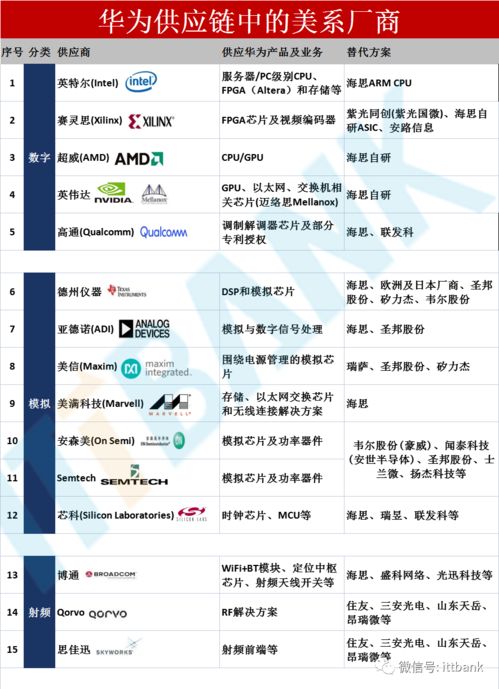 華為供應(yīng)鏈全景圖項目策劃與公關(guān)服務(wù)方案
