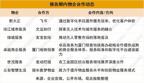 合作與拓展熱 2024年7月物業(yè)服務(wù)發(fā)展報告及項目策劃與公關(guān)服務(wù)新趨勢