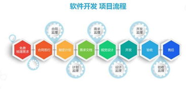 為什么中國的軟件外包服務總會出現‘爛尾’現象？